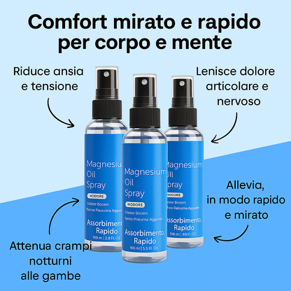 🌙 Nuvara™ Magnesium Relief Spray